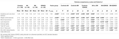 Dimensions of Compulsive Exercise across Eating Disorder Diagnostic Subtypes and the Validation of the Spanish Version of the Compulsive Exercise Test